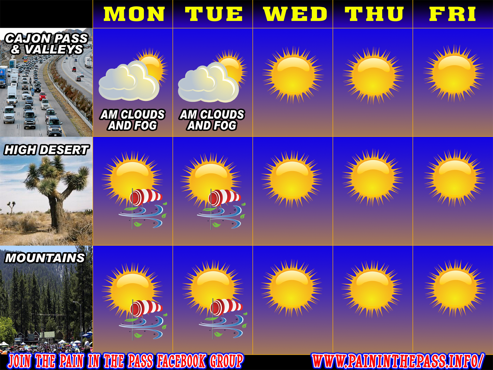 weather forecast for next 10 days