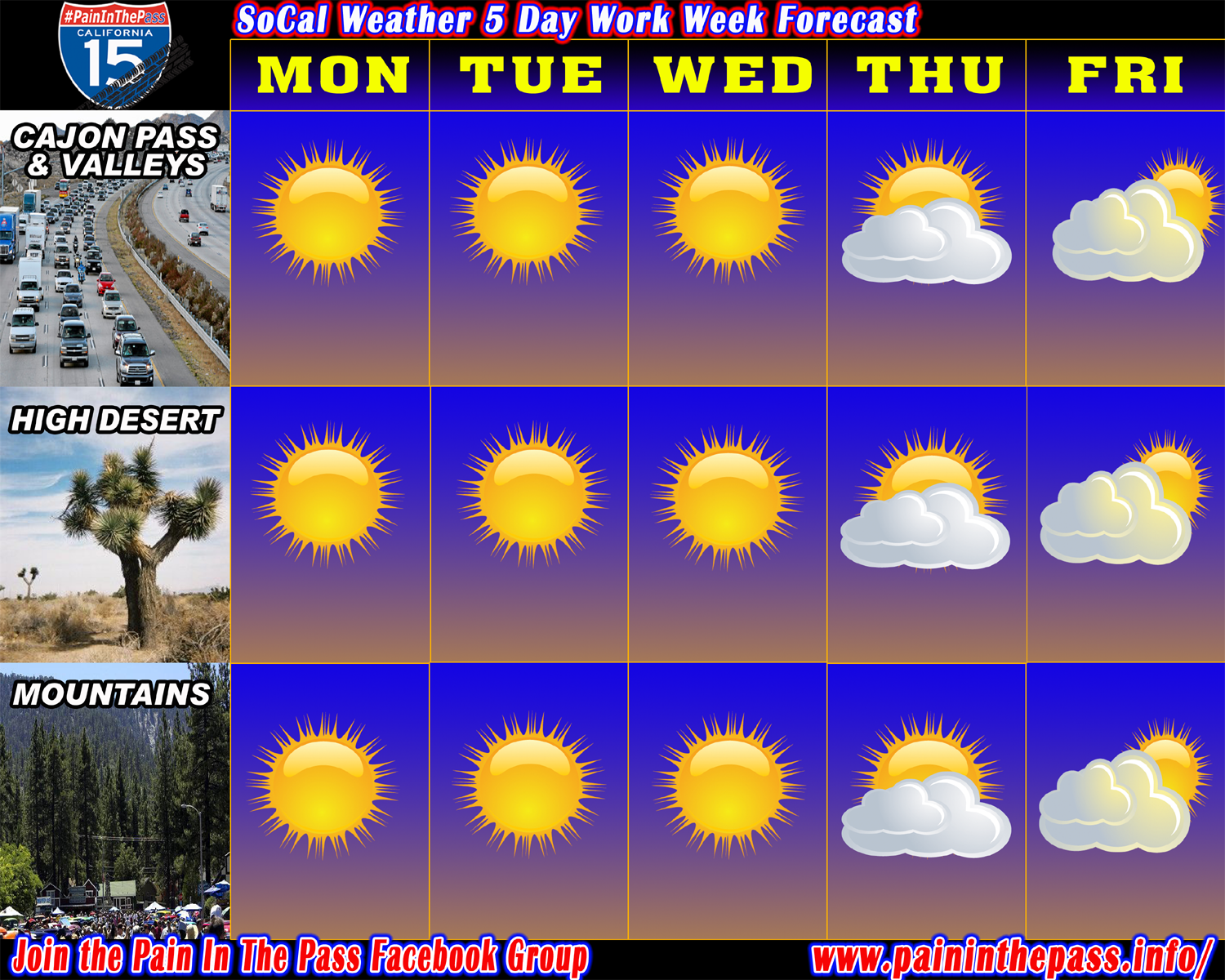 Nice Weather In This Week 5 Day Forecast Pain In The Pass