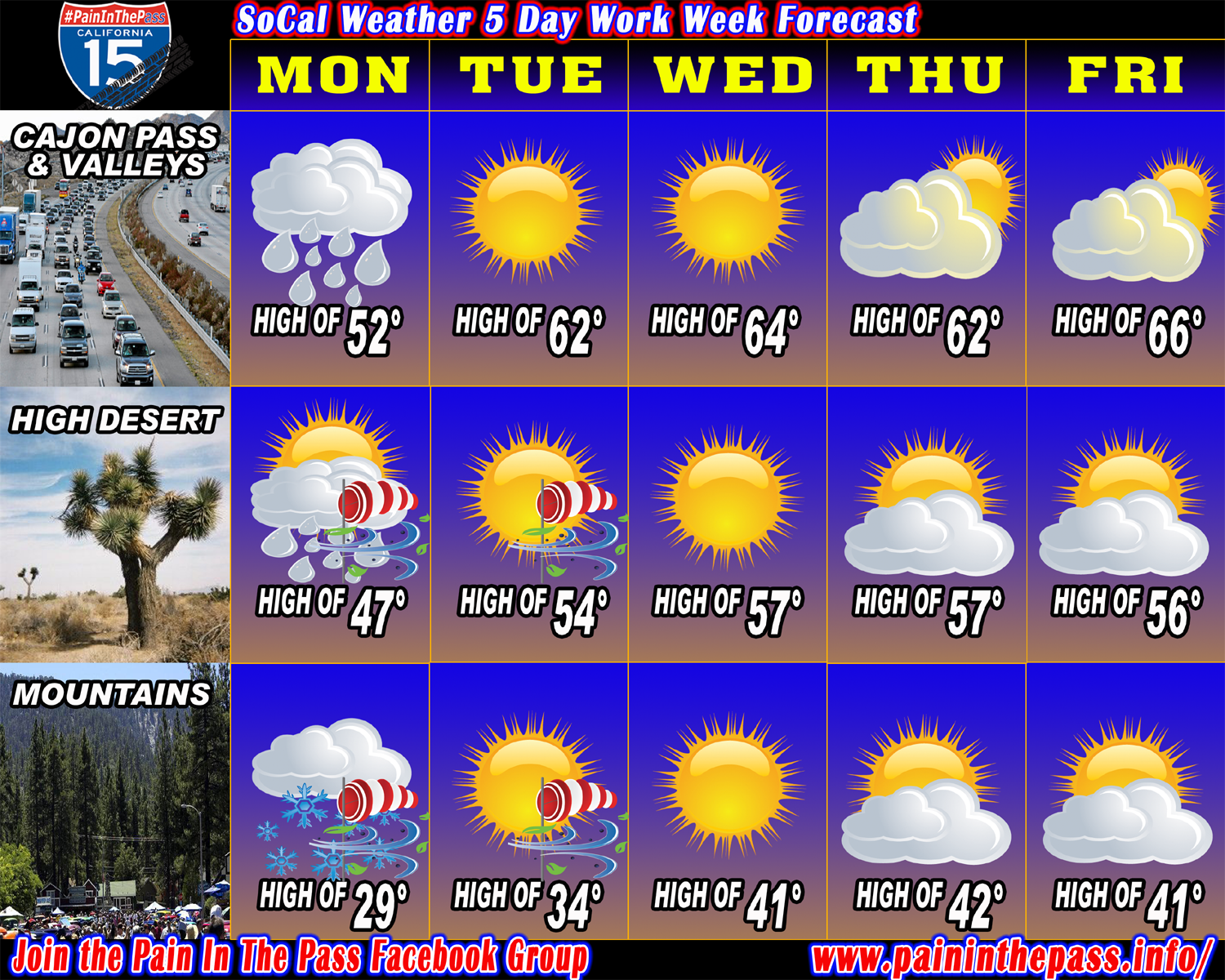 The Last 5 Day Forecast Of The Year Pain In The Pass