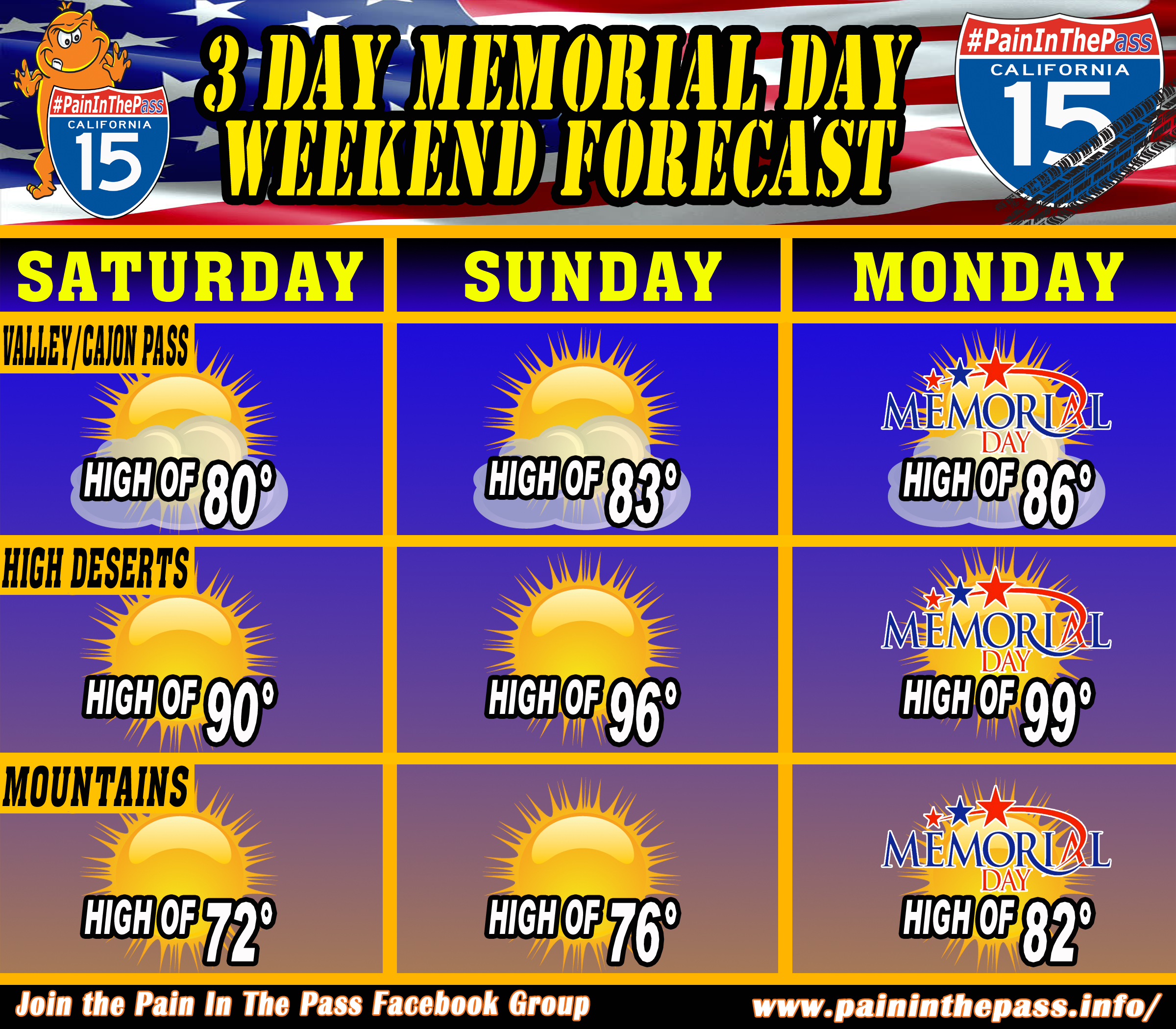Memorial Day Weekend 3 Day Forecast Pain In The Pass