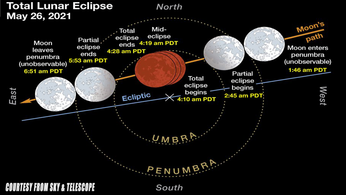 Supermoon Total Lunar Eclipse Will Be Visible Wednesday Morning - Pain ...