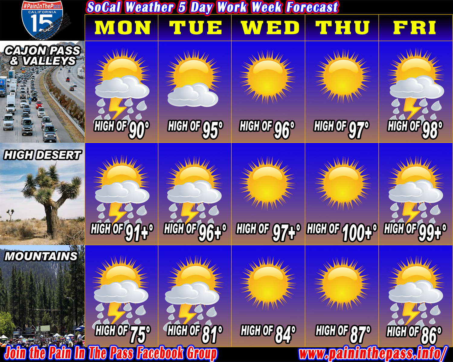 Last Weeks Weather News
