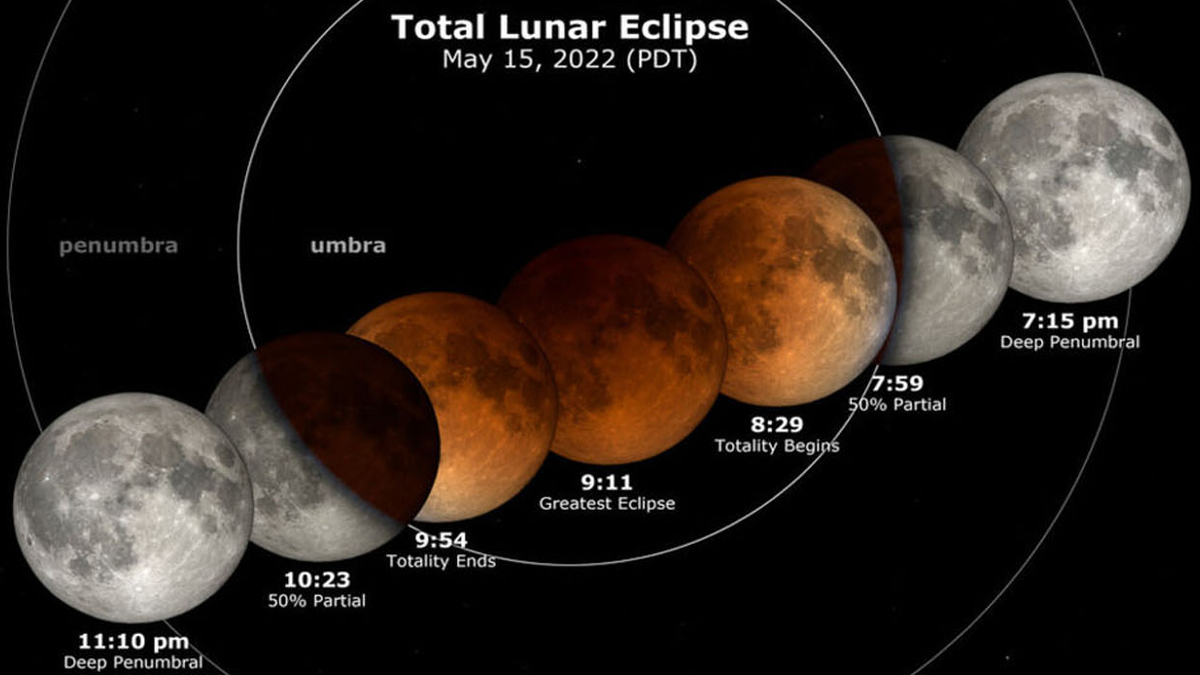 First Total Lunar Eclipse Of 2022 On Sunday Night - Pain In The Pass