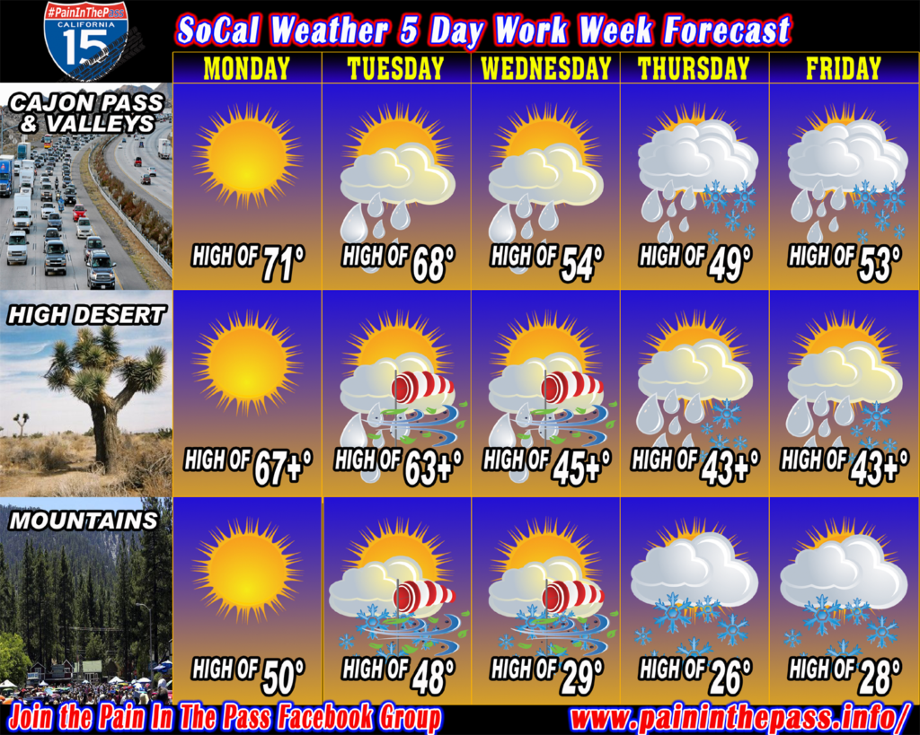 very-cold-weather-5-day-forecast-this-week-pain-in-the-pass